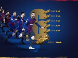 Messi wins sixth European Golden Shoe